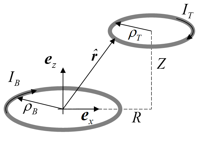 Electromagnetic interaction force between two noncoaxial circular coils